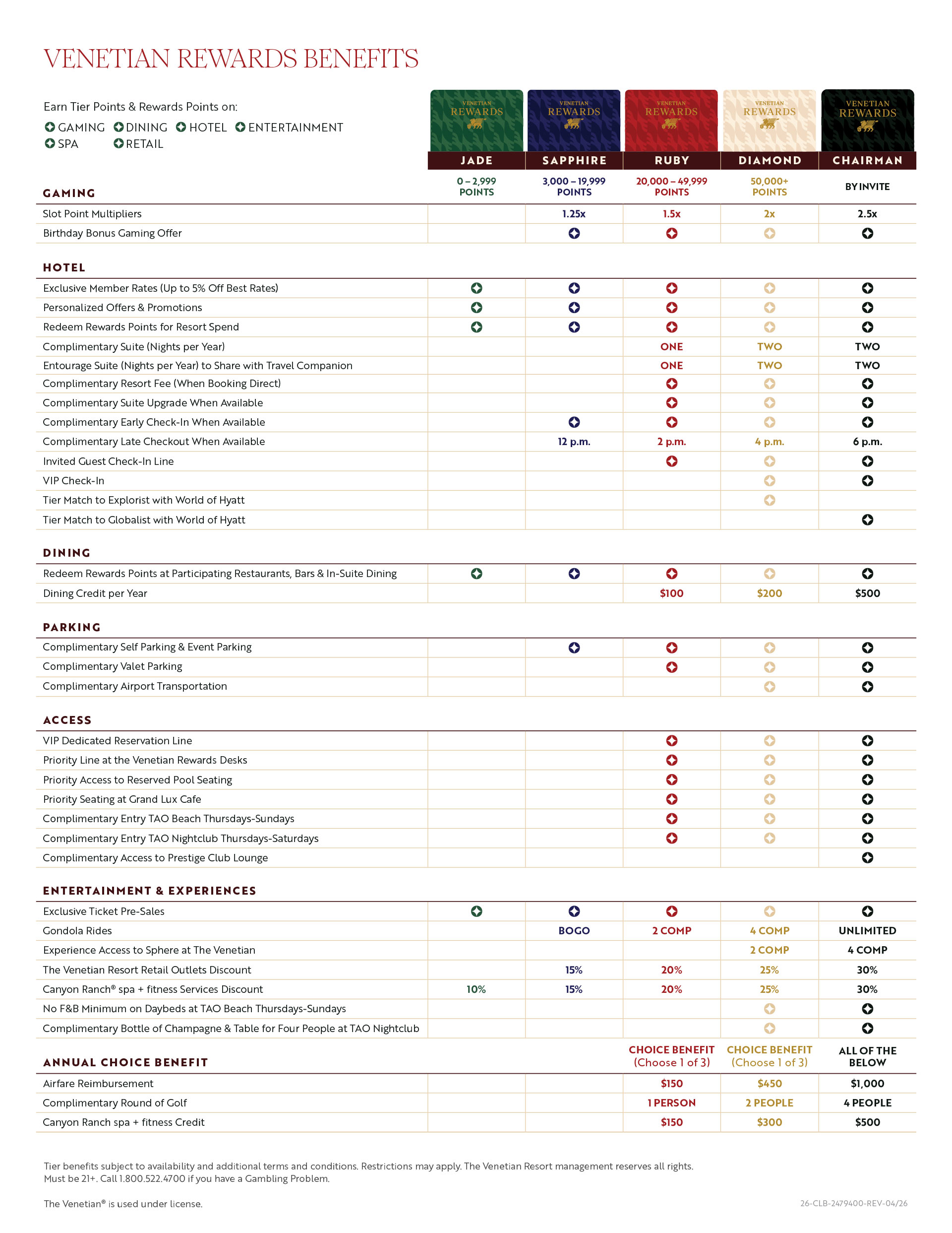 Venetian Rewards Benefits Matrix